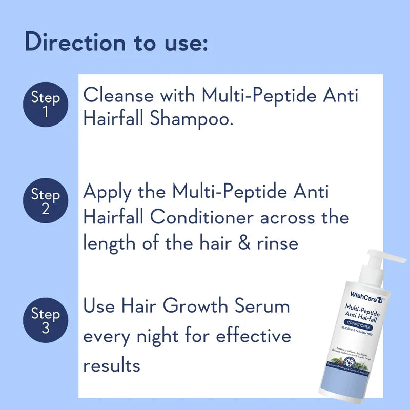 Wishcare Multi-Peptide Anti Hairfall Conditioner | With Rosemary – 200ml