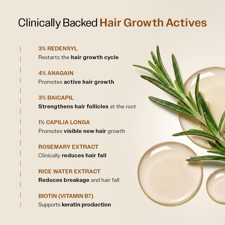 Bare Anatomy Advanced Hair Growth Serum | 30ml