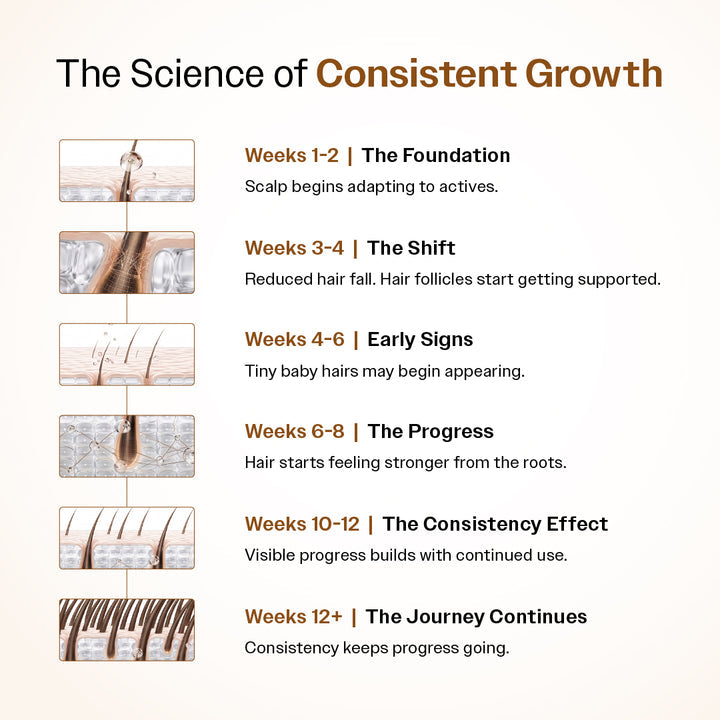 Bare Anatomy Advanced Hair Growth Serum | 30ml