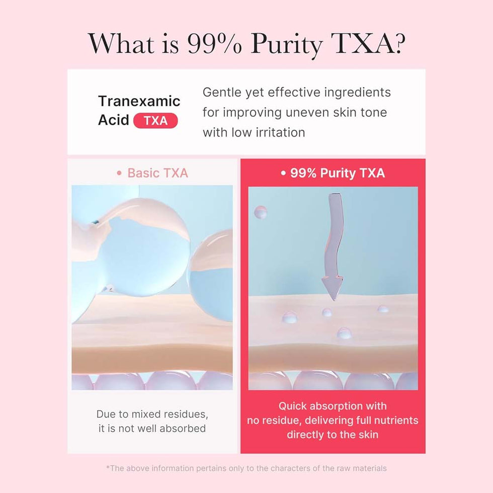 Medicube TXA Niacinamide Capsule Cream 5% – 55g