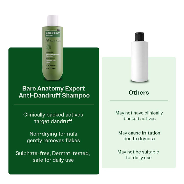 Bare Anatomy Anti-Dandruff Shampoo – Up to 100% Dandruff Reduction | 250ml